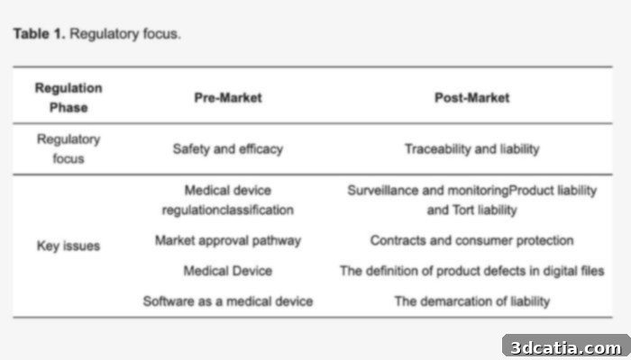 3D printed medical device regulations