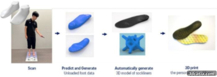 3D Foot Scan Process by ASICS and Dassault Systèmes