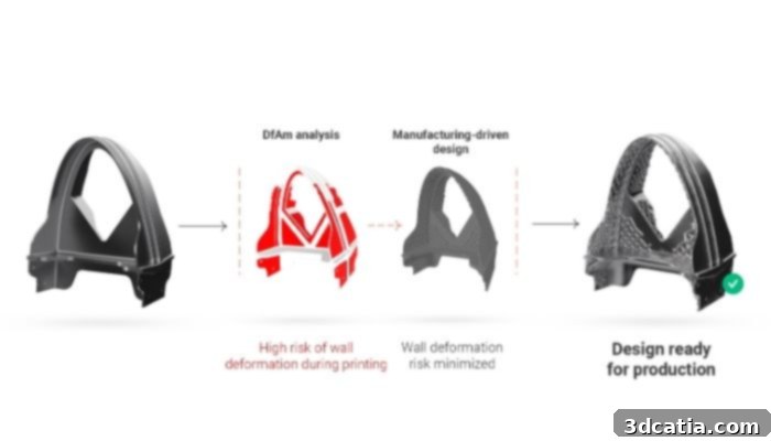 Geometric modification process based on feasibility analysis using Cognitive Design software