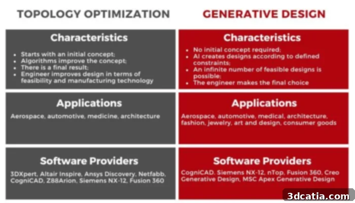 Topology Optimization vs Generative Design Making the Right Choice 10 Topology Optimization vs Generative Design comparison table