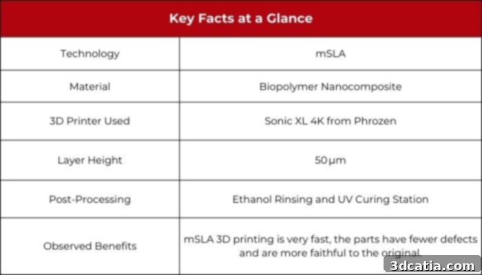Table of relevant information on 3D printing application in bone repair