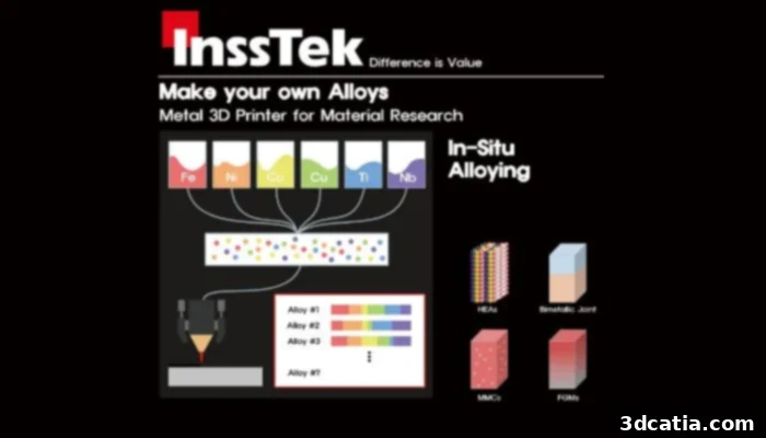 MX-Lab features for alloy research