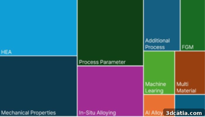 MX-Lab research topics