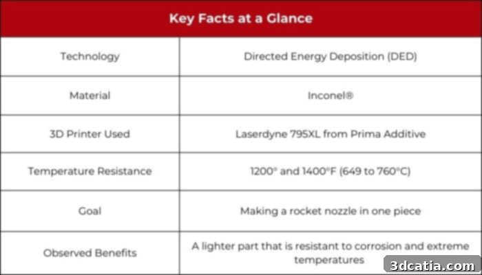 SAB Aerospace Prima Additive DED technology