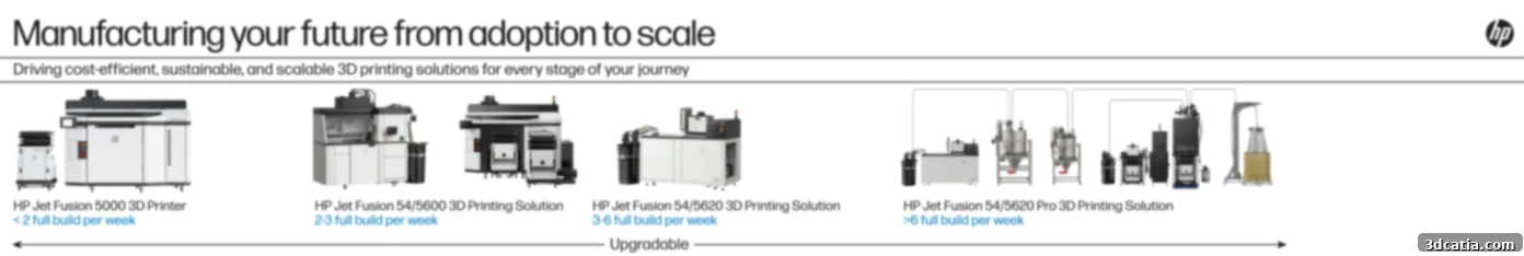 HP Jet Fusion 5000 Series 3D Printer