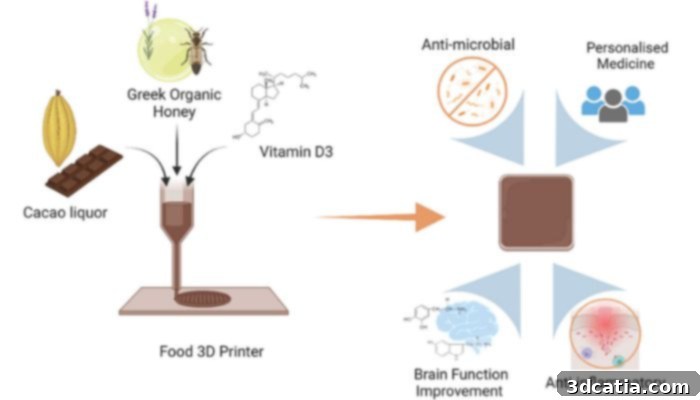 3D printed chocolate and honey supplements