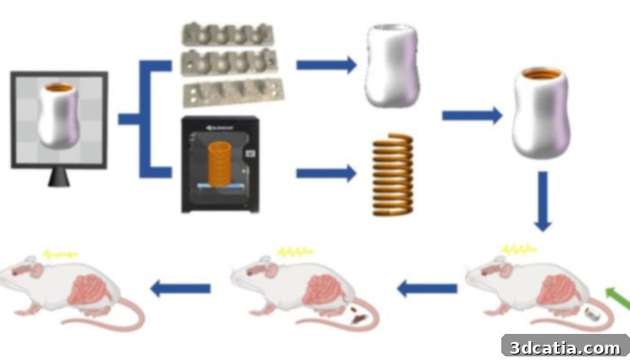 3D Printed CBD Suppositories