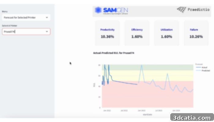 PRAEDICTIO software displaying accurate Remaining Useful Life (RUL) predictions for machines.