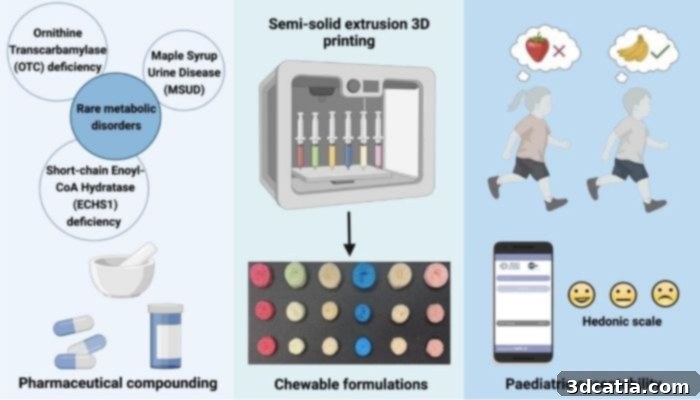 3D printed drugs for personalized medicine