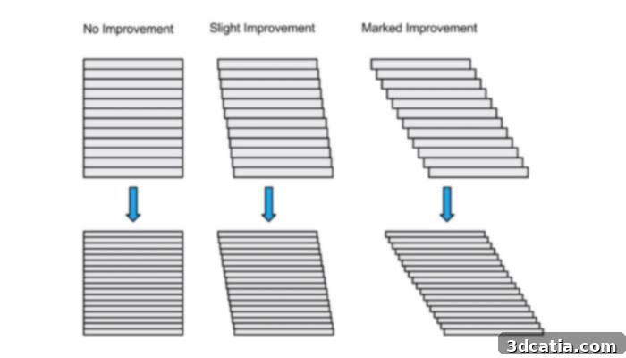 Comparing the effectiveness of different 3D printer resolutions