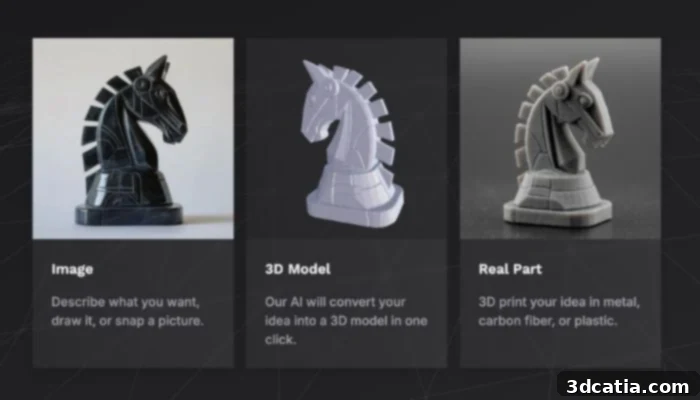 How Backflip works: From concept to tangible reality via AI 3D model generation.