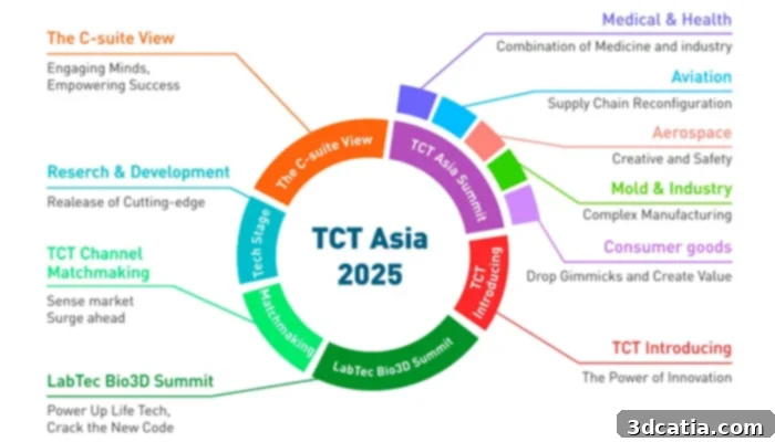 TCT Asia Conference Program