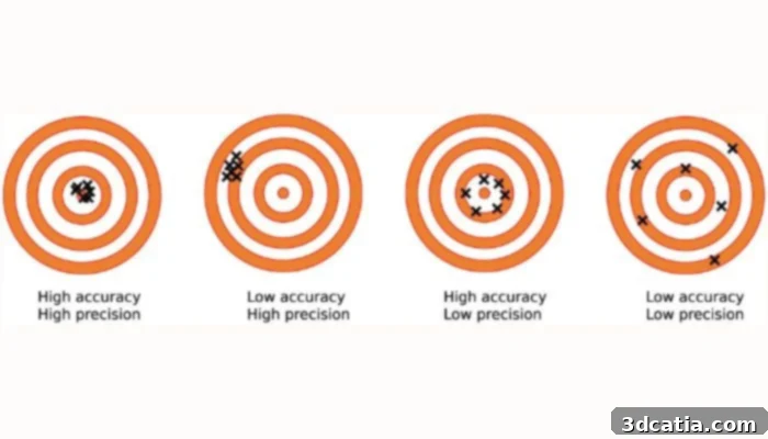 Accuracy vs precision in 3D printing