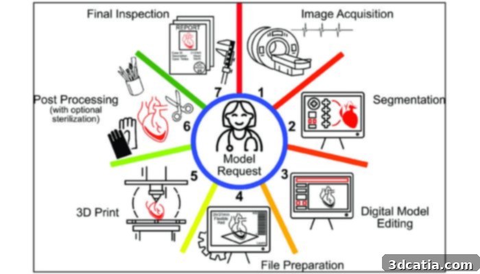 Medical imaging specialist working on 3D segmentation of medical scans.