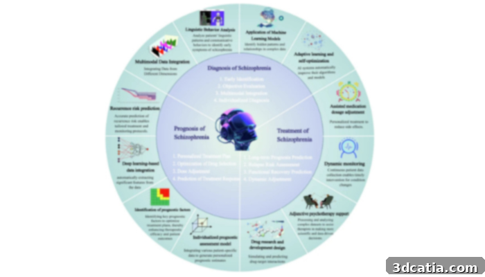 AI for schizophrenia diagnosis, treatment and prognosis