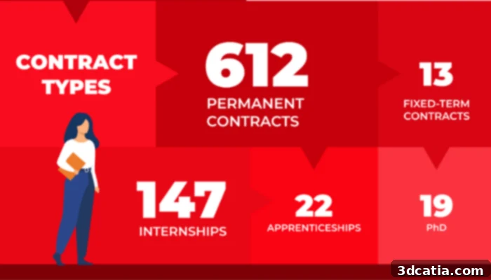 3D Printing Job Market Trends 2024