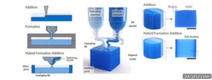 HyFAM combines additive and formative manufacturing for superior results