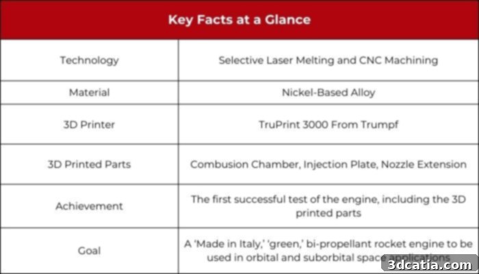 MPGE green rocket engine components