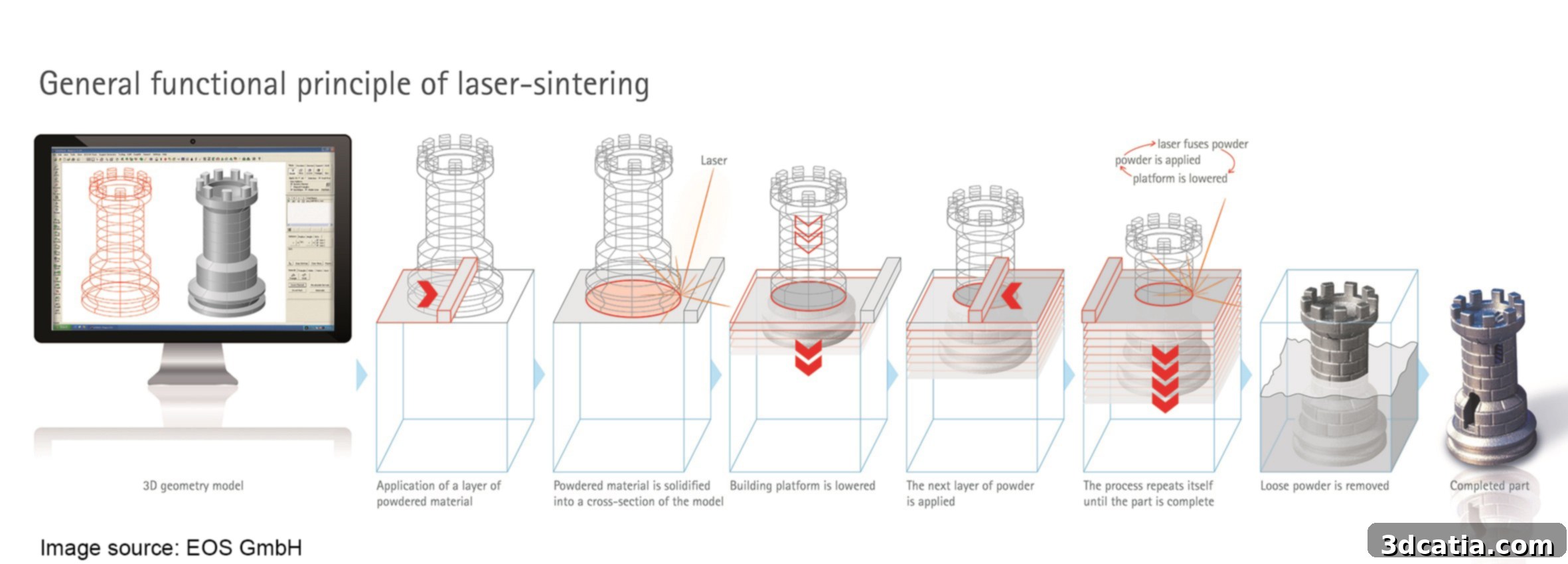 3d microprint