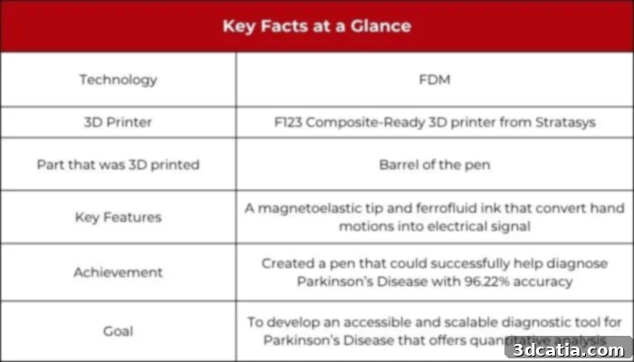 parkinson's pen