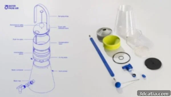 The different components of the system.