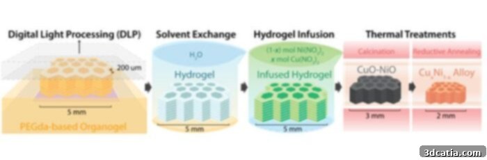 The process for making copper-nickel alloys using HIAM