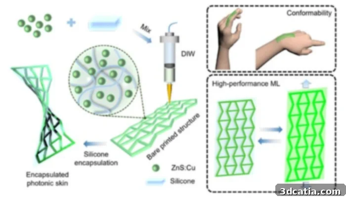 Photonic skin manufacturing process