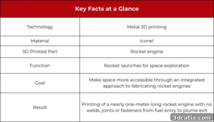 AgniKul Cosmos facilities and technology showcases their advanced manufacturing processes.