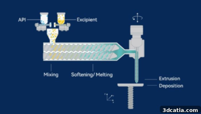 Triastek's Melt Extrusion Deposition (MED®) 3D printing process