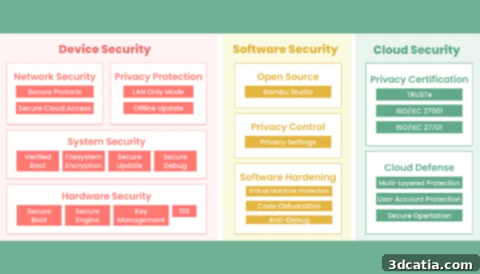 Bambu Lab's new policy seeks to provide comprehensive technical documentation across six key areas, enhancing transparency and user trust.