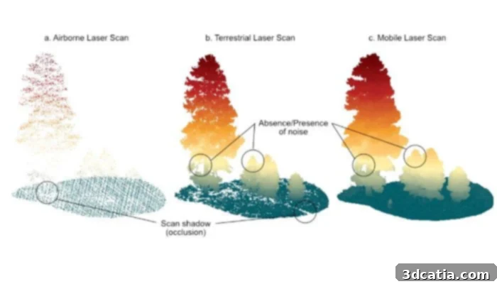 Detection differences between ALS, TLS and MLS.
