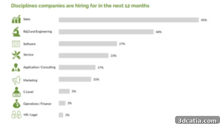 3d printing wages