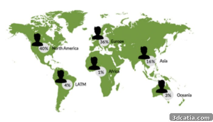 3d printing wages