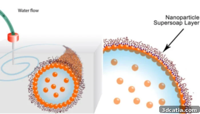 Supersoap Stabilizes Liquid Structures