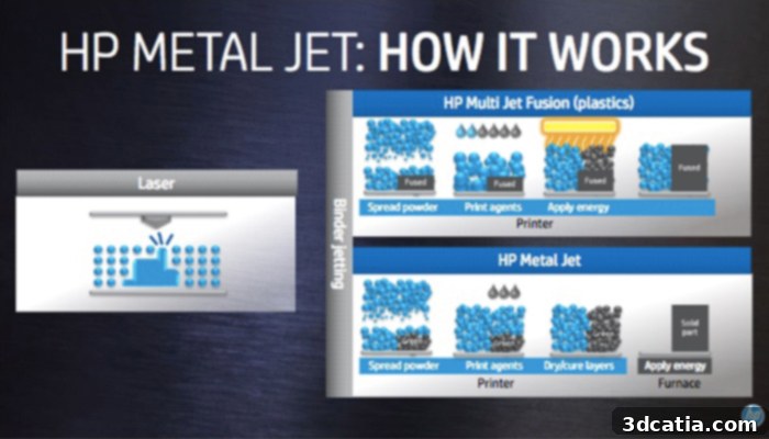 HP Metal Jet