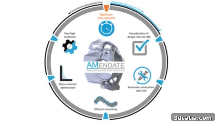 AMendate Topology Optimization Example