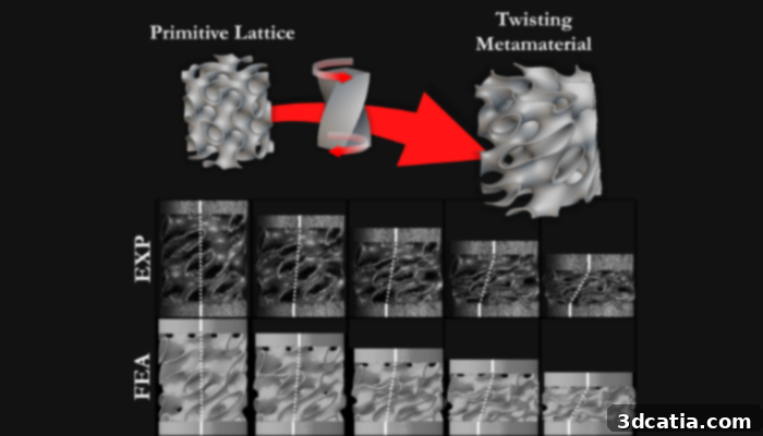 A graphic showcasing the evolution from primative lattice to the new twisting metamaterial. (Photo Credit: University of Glasgow)