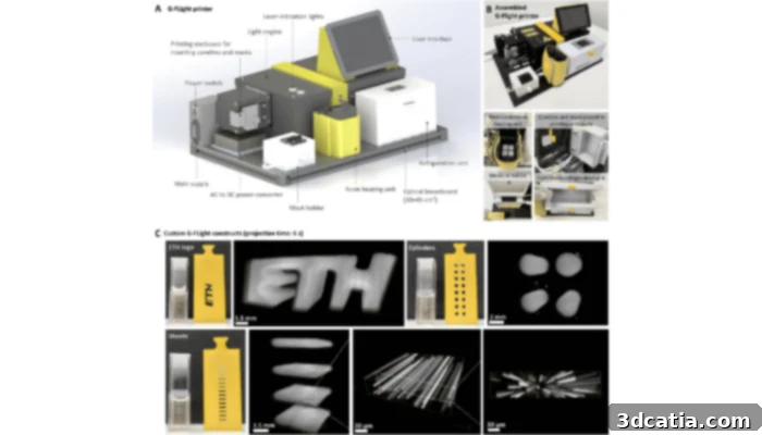 G-FLight 3D bioprinter and example constructs, including the ETH logo, cylinders, and sheets, printed in microgravity with visible microfilament detail.
