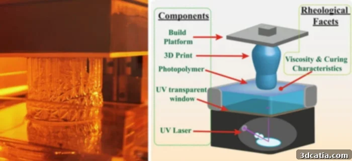 Analysis of Rheology Applied to Resin-Based 3D Printing