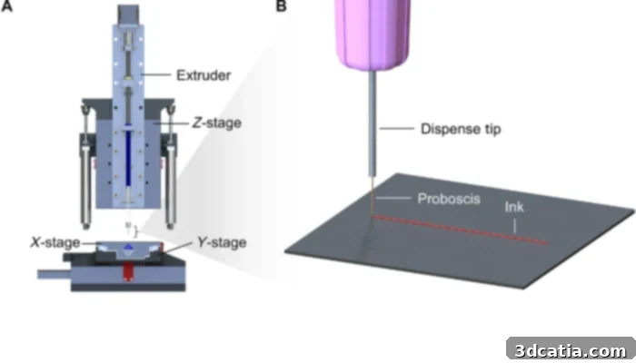 Concept and configuration of 3D necroprinting