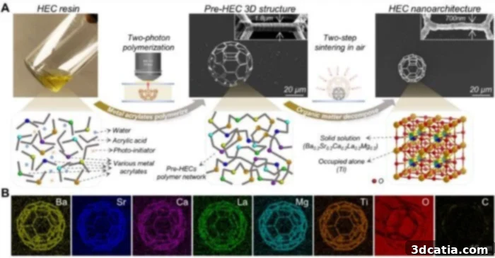 High-Entropy Ceramic Microstructures