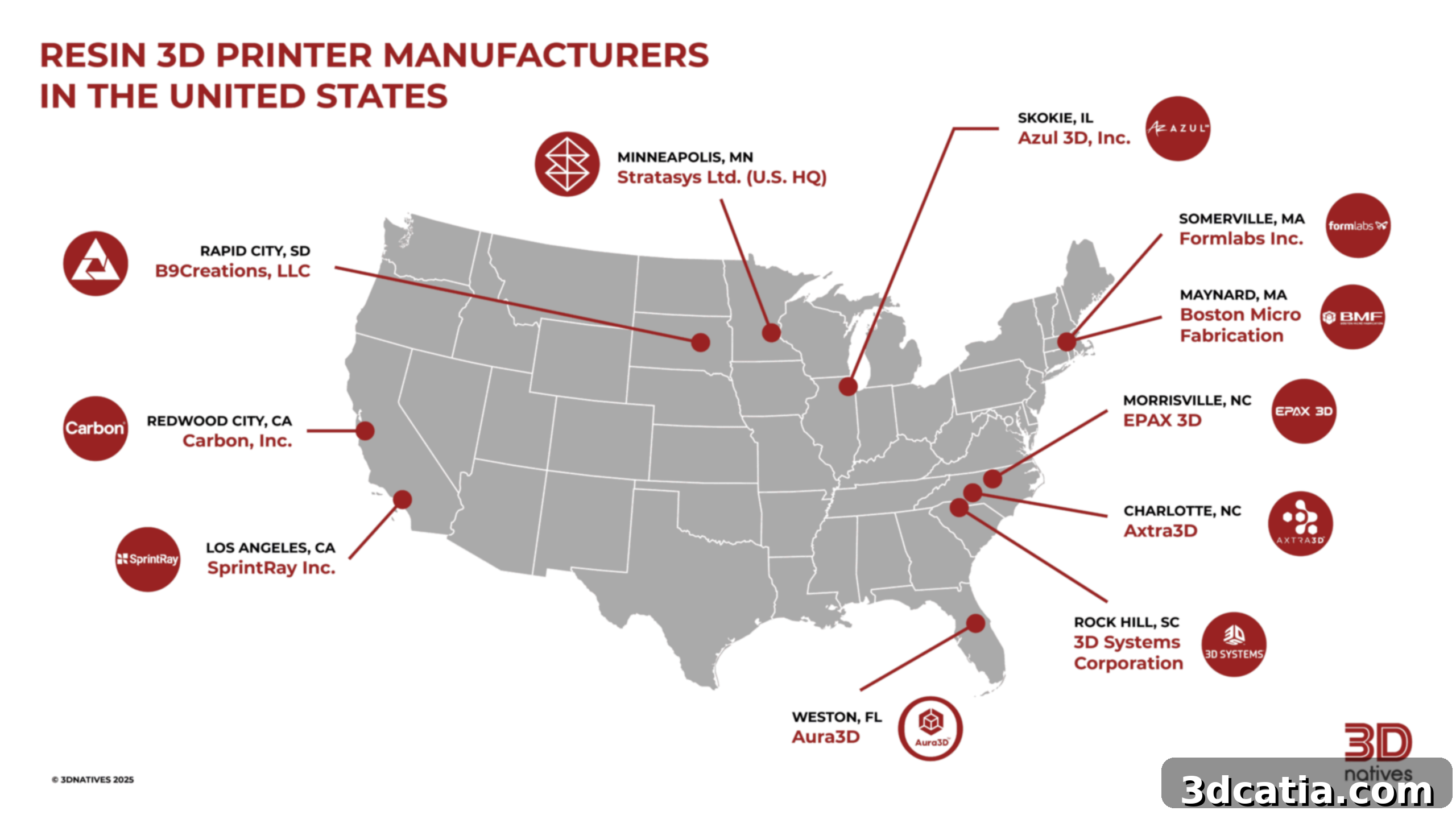 Resin 3D Printer Manufacturers in the United States