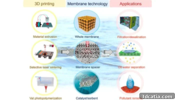 3D printing water infrastructure