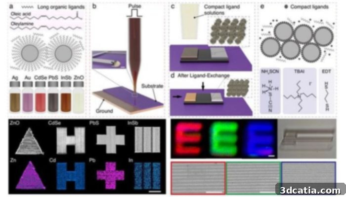 Nano-printing platform for colloidal nanocrystals