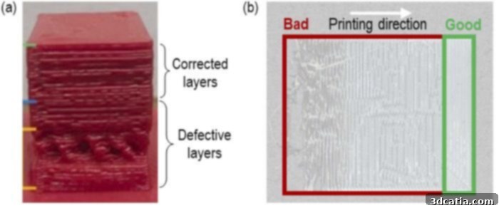Digital twins ensuring printing correction