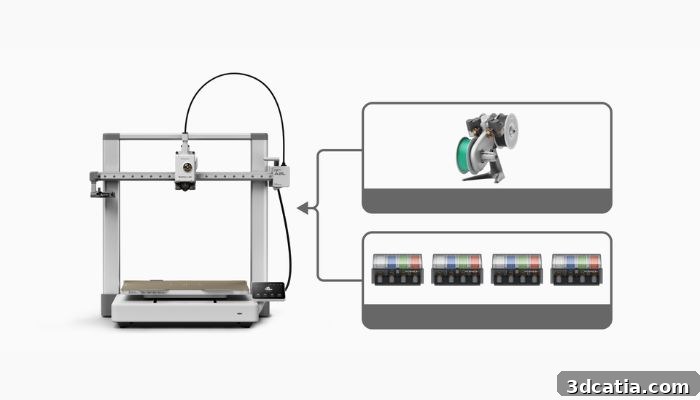 A2L multi-color printing